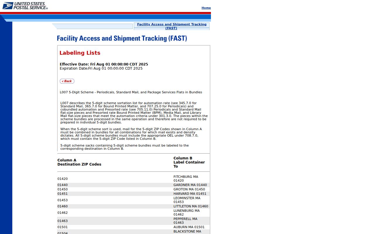Ruston ZIP code directory entry in the USPS label list